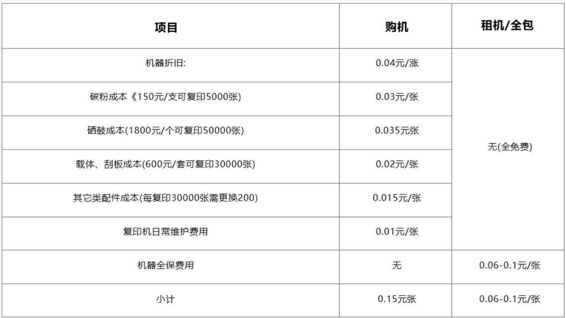 办公设备采购解决方案(图3)